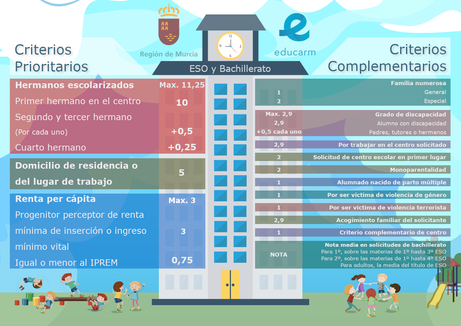 Baremo ESO y Bachillerato, curso 2026-2027