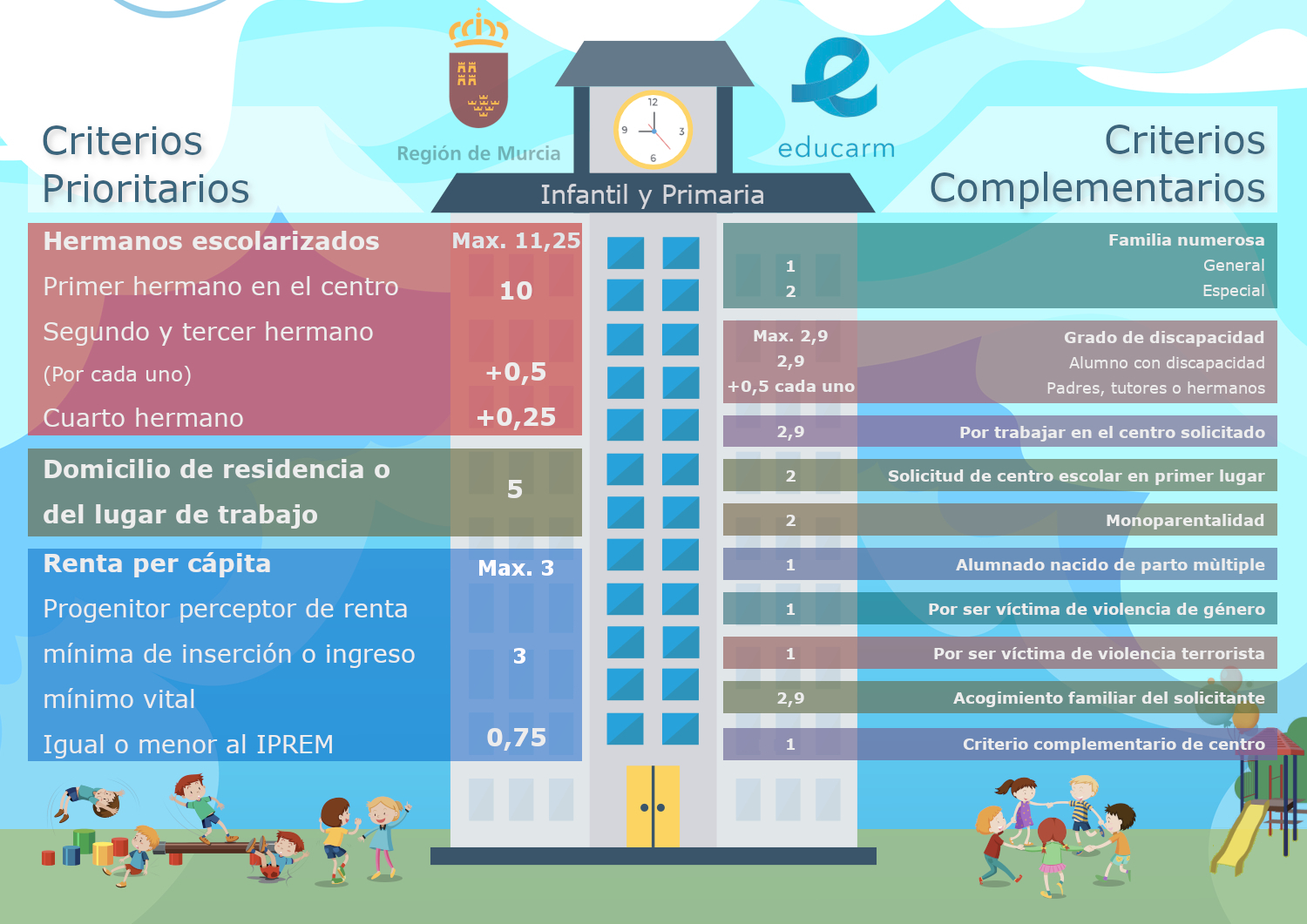 Baremo Infantil y Primaria, curso 2026-2027